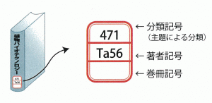 請求記号の意味