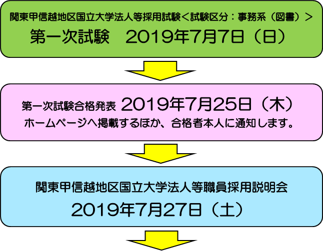 第一次試験・説明会