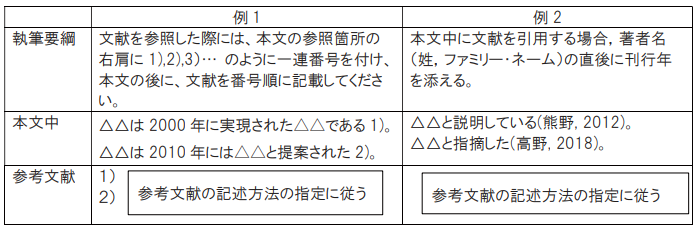 レポート 論文作成支援 東京大学附属図書館