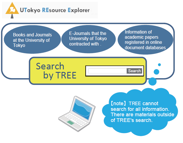 What is TREE (UTokyo REsource Explorer)?
