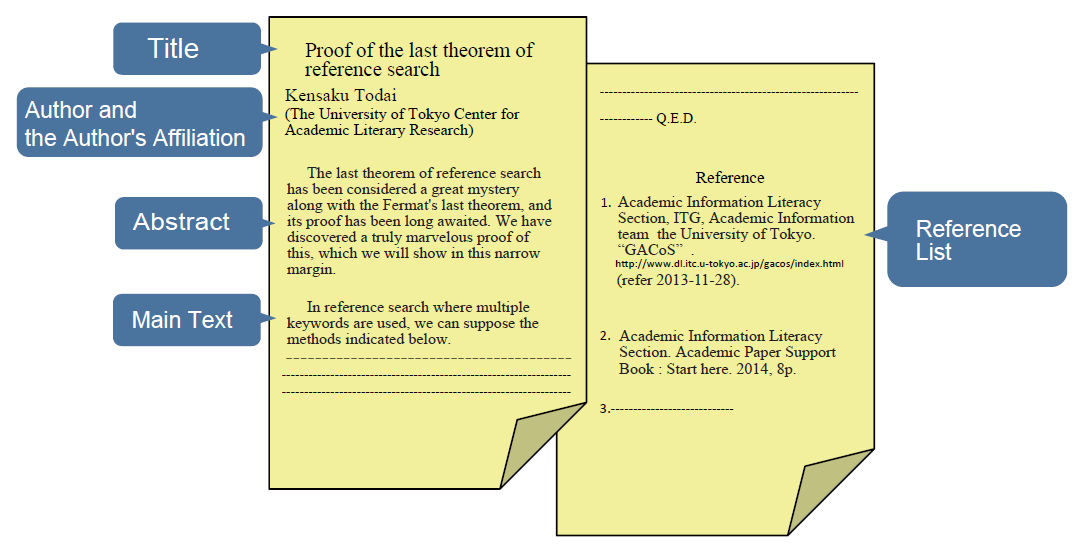 Structure of an academic paper
*This paper is fictional