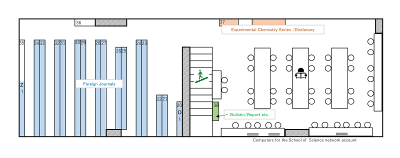 Library of Chemistry 4th floor 2nd level