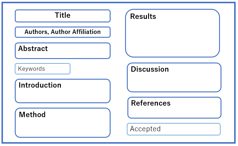 How To Win Clients And Influence Markets with Link