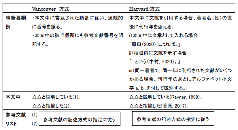 文中引用