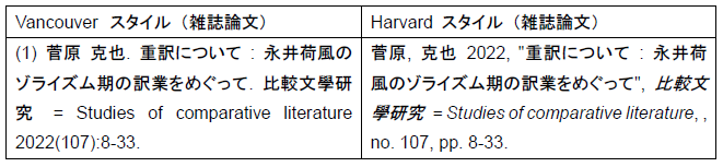 引用スタイル