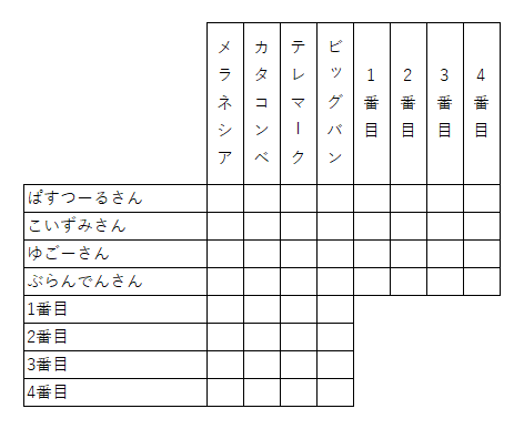 「七不思議の六」の謎のヒント