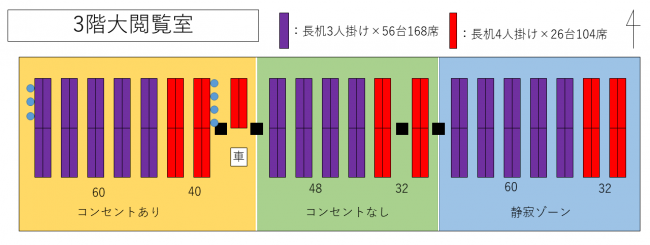 試行結果を受けた閲覧席配置図