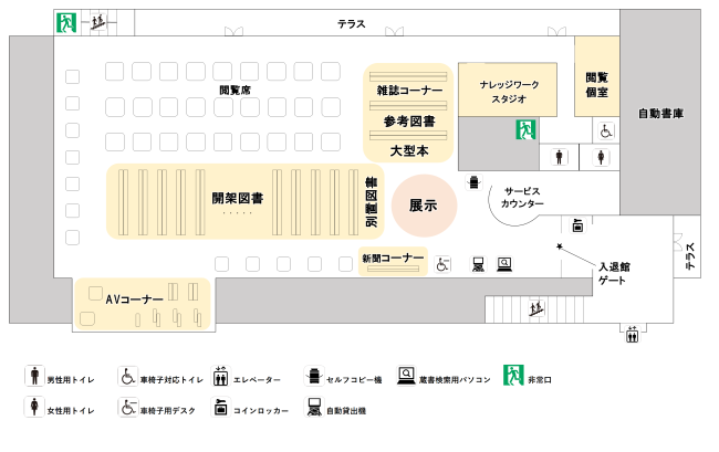 資料の種類と配置