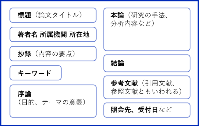 paper